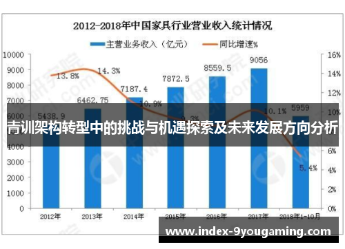 青训架构转型中的挑战与机遇探索及未来发展方向分析 青训架构转型中的挑战与机遇探索及未来发展方向分析