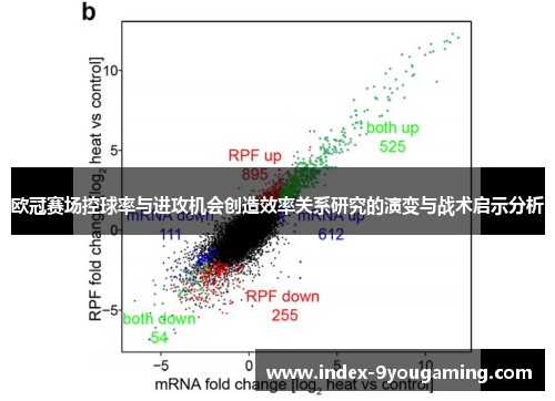 欧冠赛场控球率与进攻机会创造效率关系研究的演变与战术启示分析