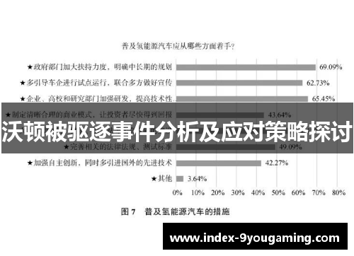 沃顿被驱逐事件分析及应对策略探讨